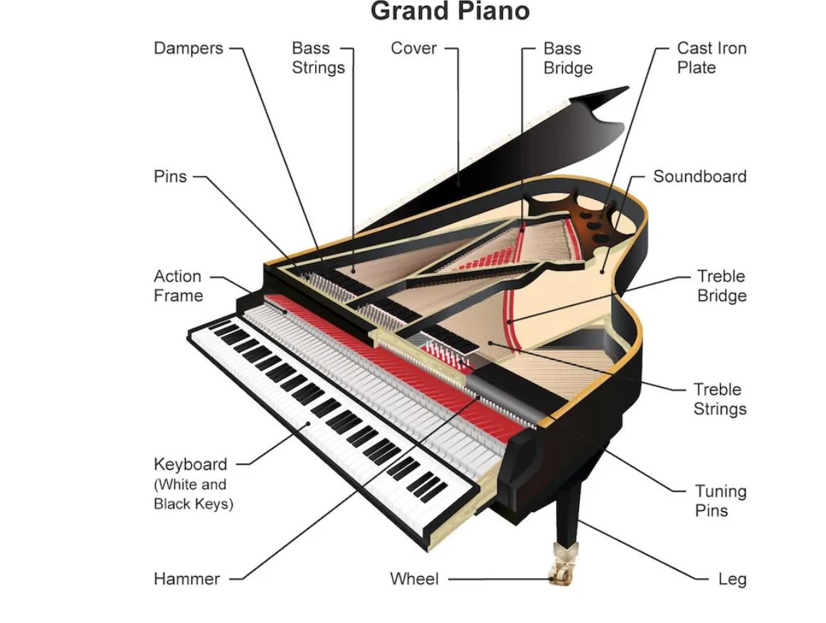 توضیحات در رابطه با قطعات پیانو