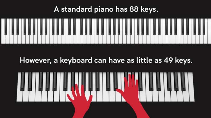 انتخاب پیانو برای شروع نوازندگی