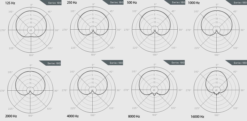 تفاوت-میکروفون-دیافراگم-بزرگ-کوچک-01