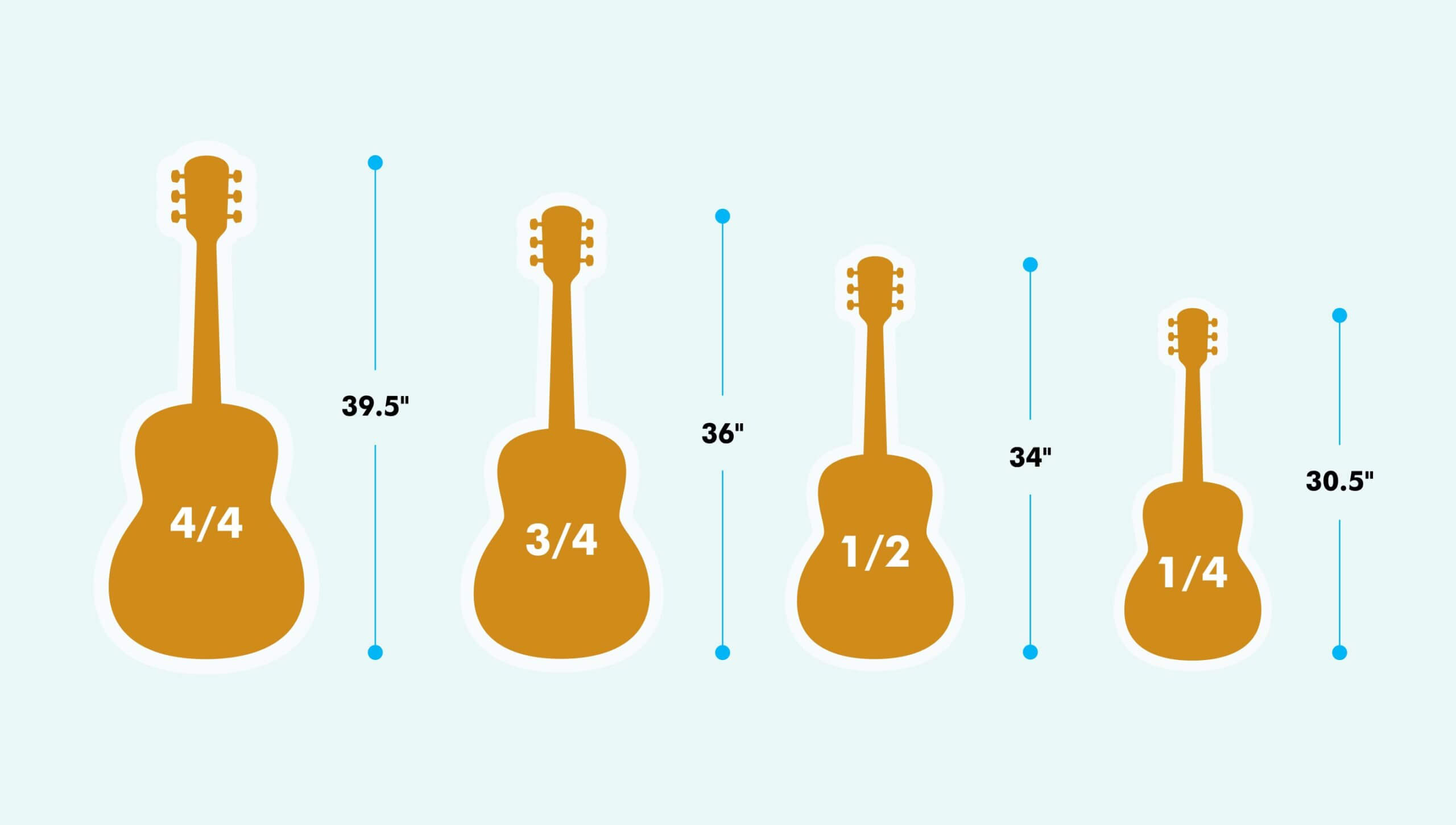 Acoustic Guitar Size Chart Inches