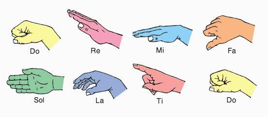 solfege-hand-positions