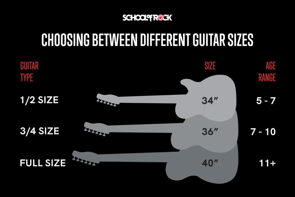 انتخاب بین انواع گیتار