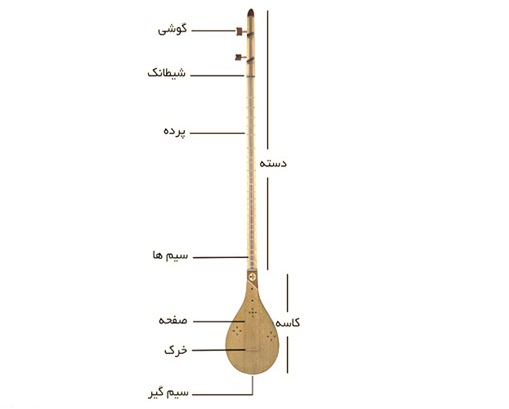 معرفی-اجزای-سه-تار