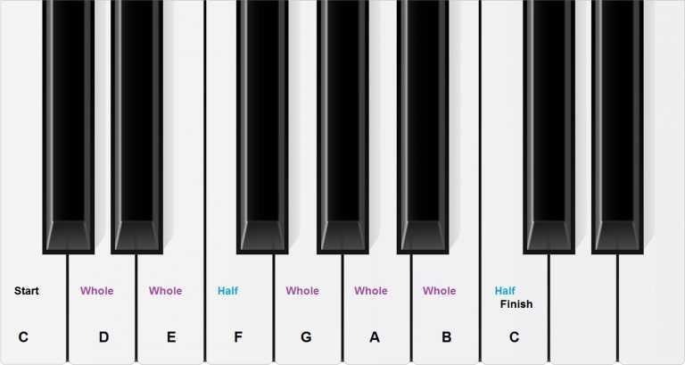 اکتاو در پیانو به چه معناست ؟