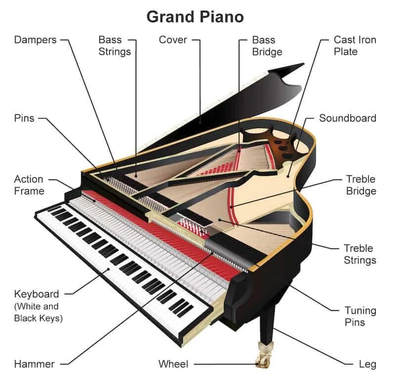 قطعات پیانو گرند