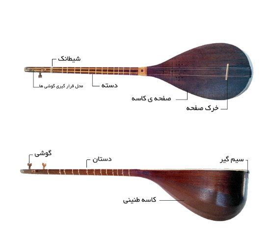 تنبور-اجزا