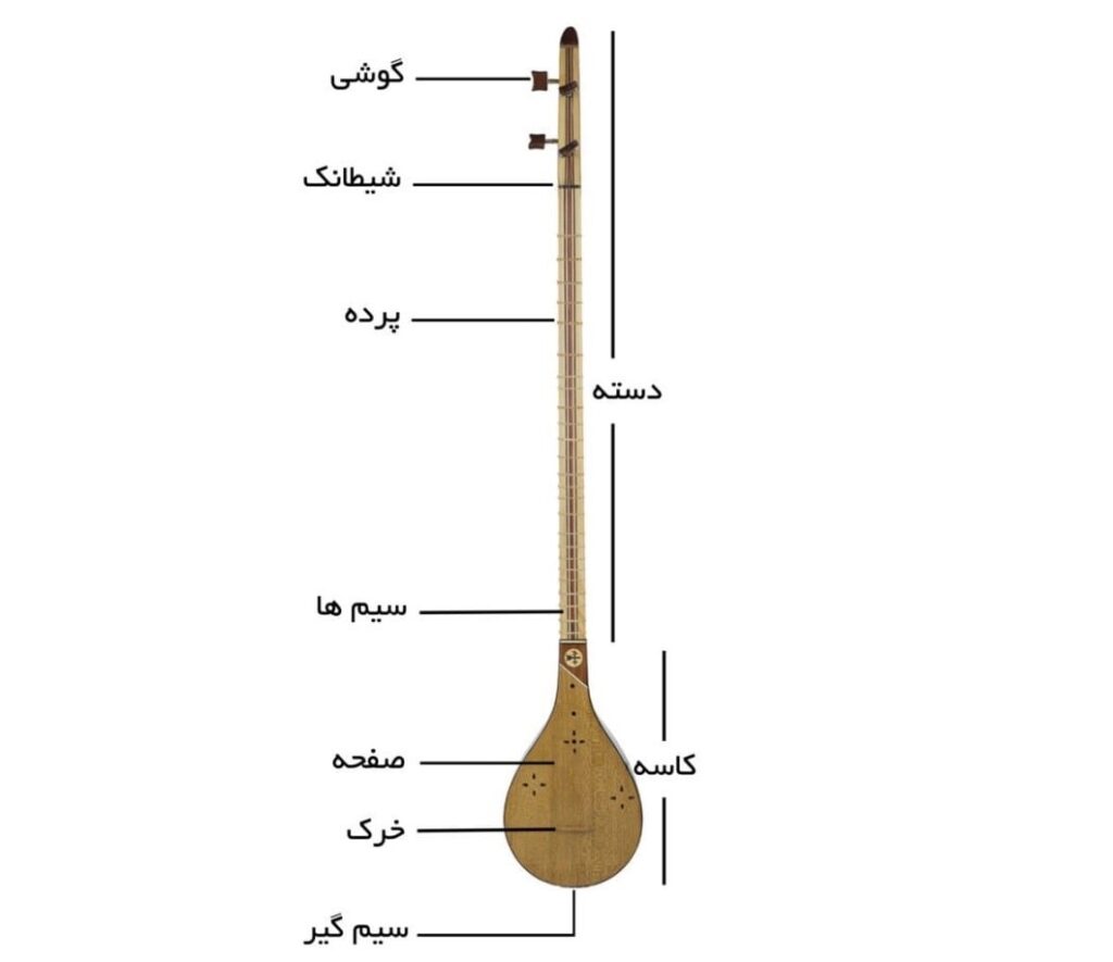 سه تار-اجزا