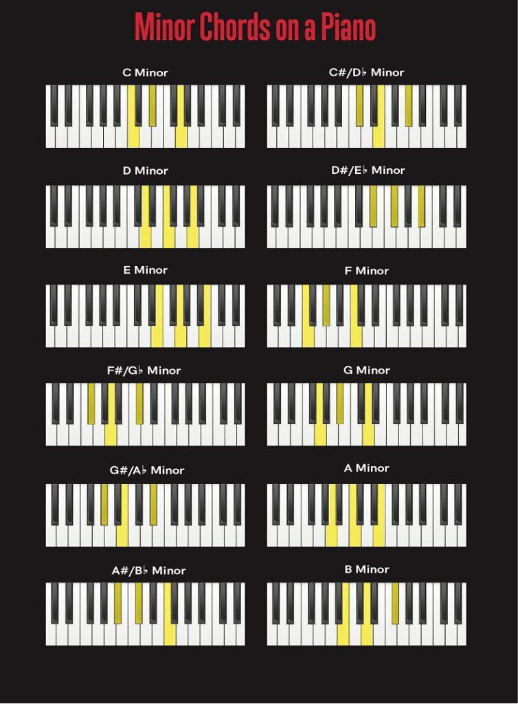 آکورد های مینور در پیانو