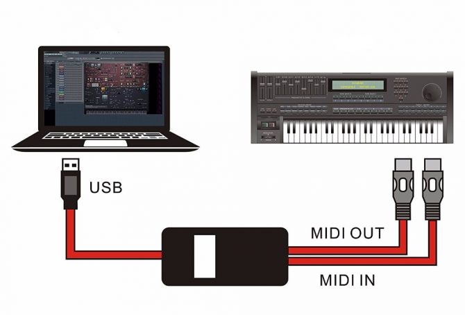 فعال کردن قابلیت بلوتوثی برای انتقال داده‌های MIDI
