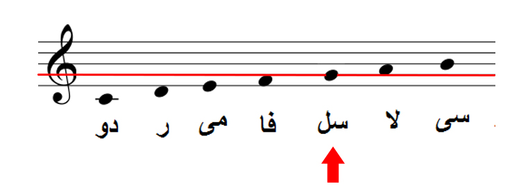 کلید های موسیقی