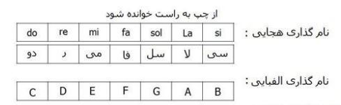 نام گذاري الفبایی