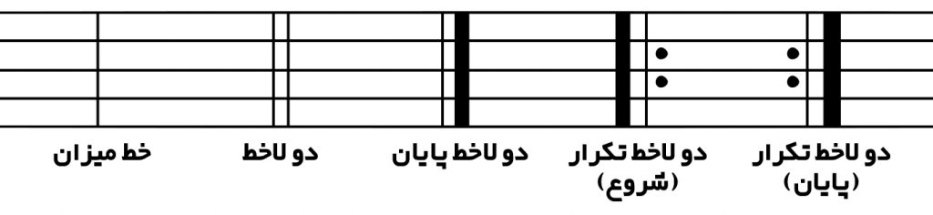 علامت های روی خط حامل