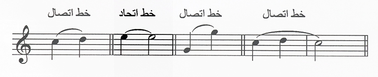 خط اتحاد