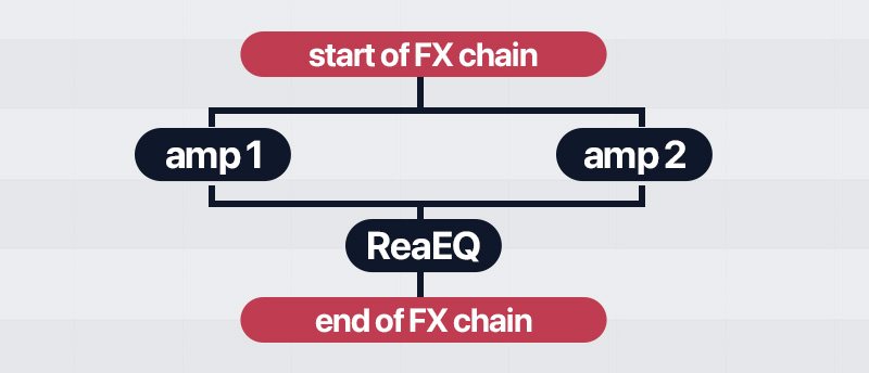 FX Chain های موازی