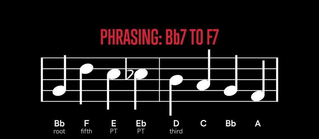 نحوه نواختن Walking Bass Line (3)