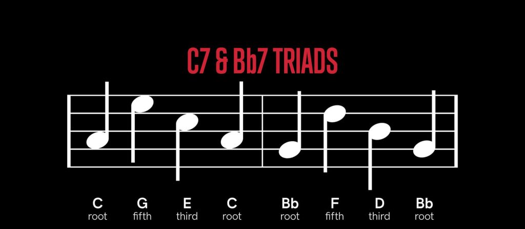 میزان نهم و دهم الگوی تونیک، پنجم و سوم را دارد : C7 و Bb7