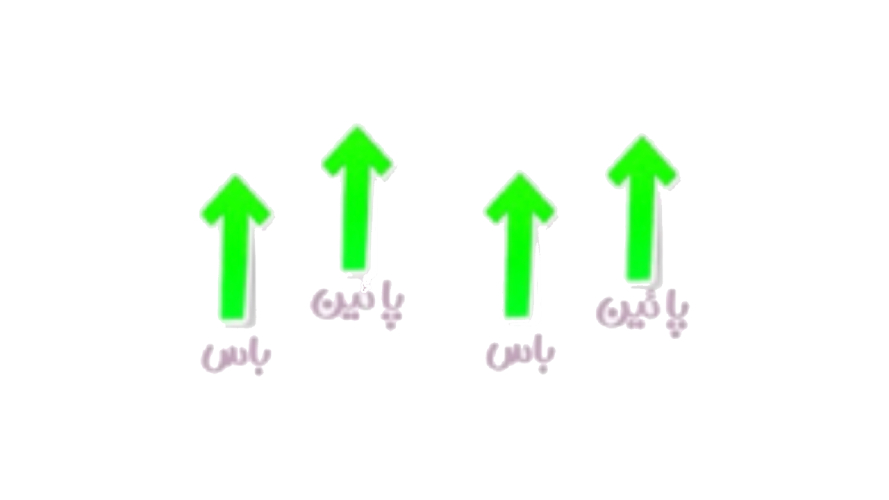 ریتم 2/4 ساده