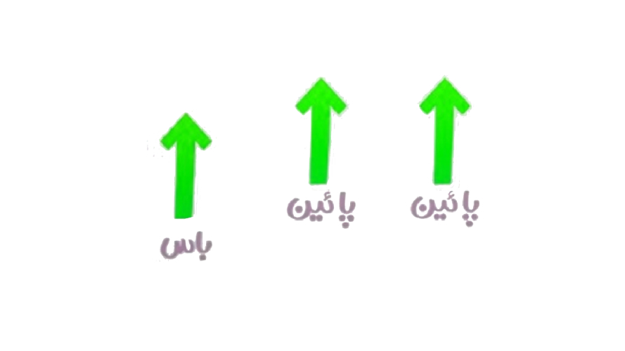 ریتم 3/4 ساده