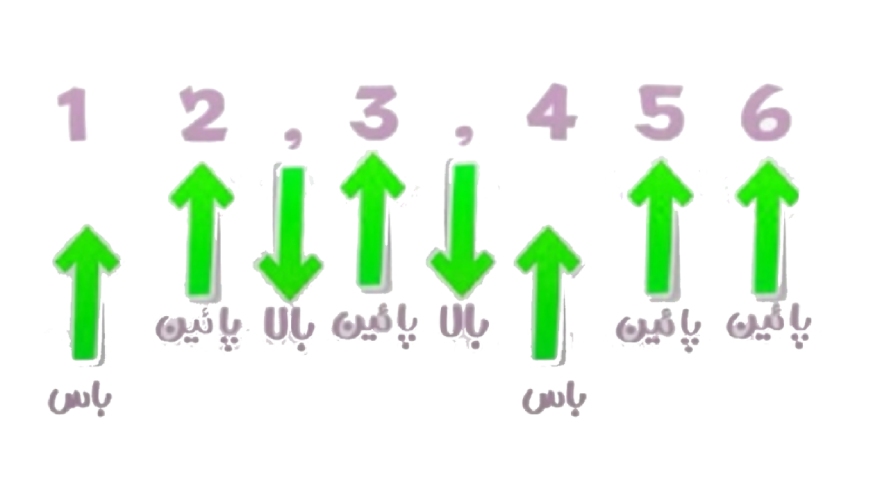 ریتم 6/8 سنگین