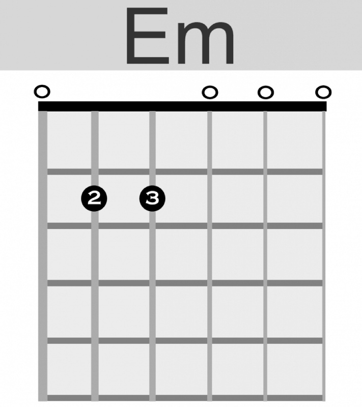 آکورد می مینور (Em) از آکورد های ساده گیتار
