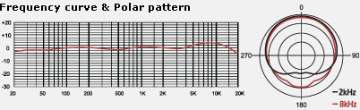 polar-pattern