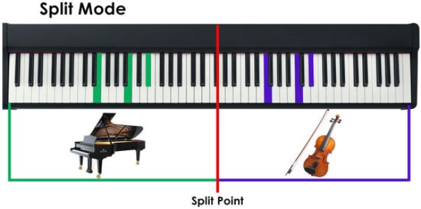 Split در پیانو دیجیتال یاماها