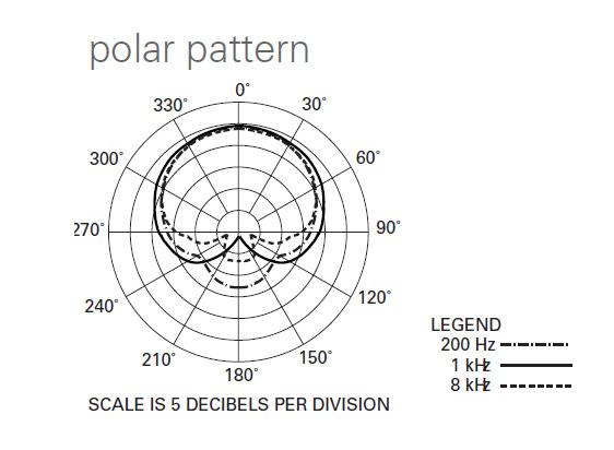 AT2031-Polar-Pattern-sazkala