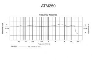پاسخ-فرکانسی-atm250