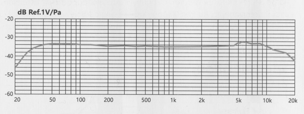PM500-frequency-response-sazkala