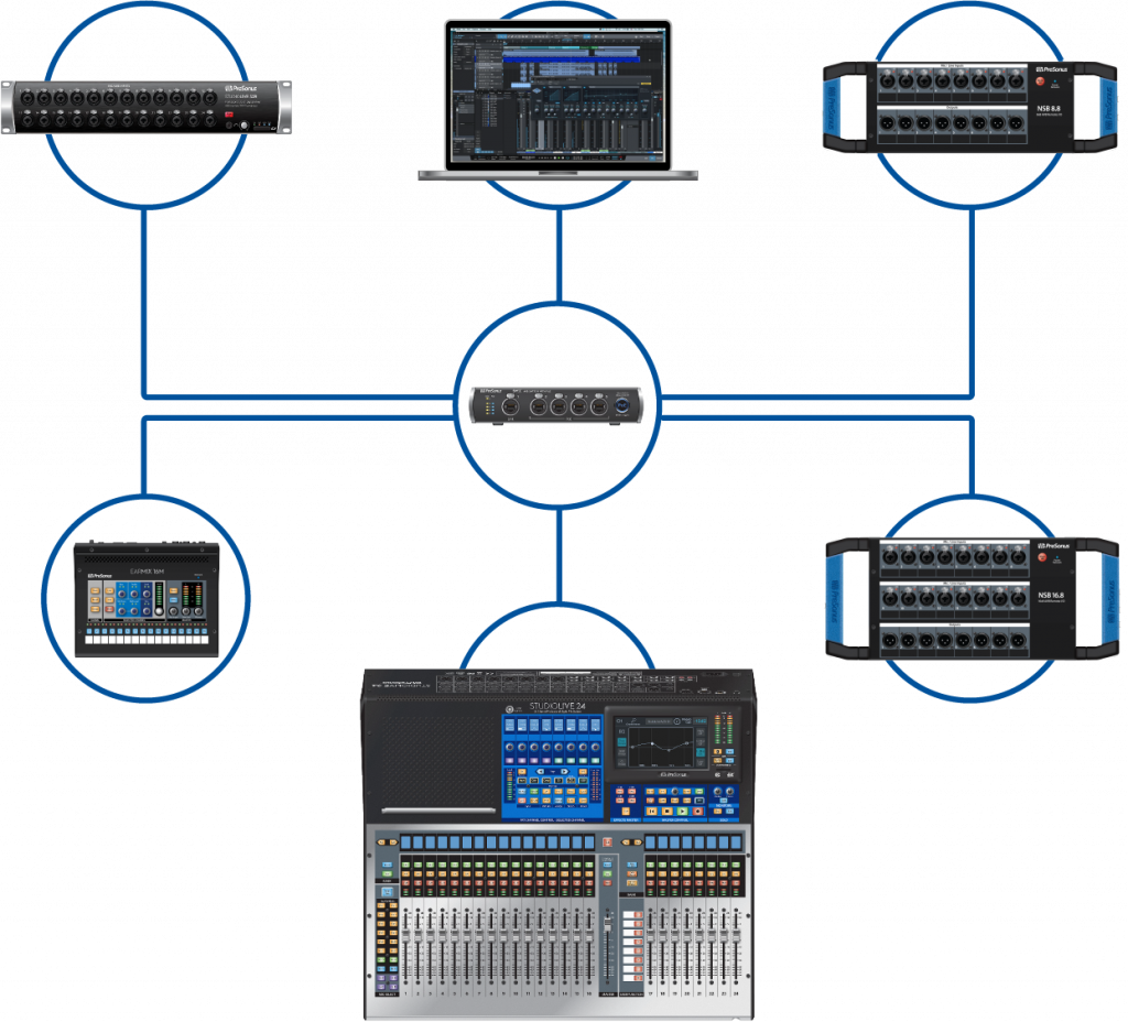 سیستم AVB Networking