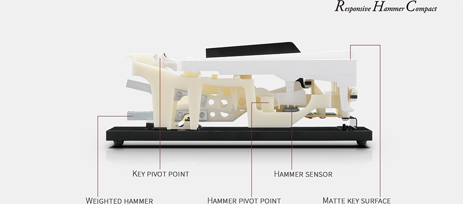 اکشن واقعی Responsive Hammer Compact